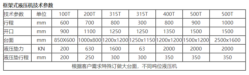 框架式液壓機技術(shù)參數(shù)